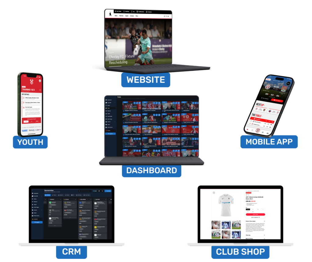 all Touchline products offering: Dashboard, Mobile App, Website, CRM, Youth Management and club shop systems